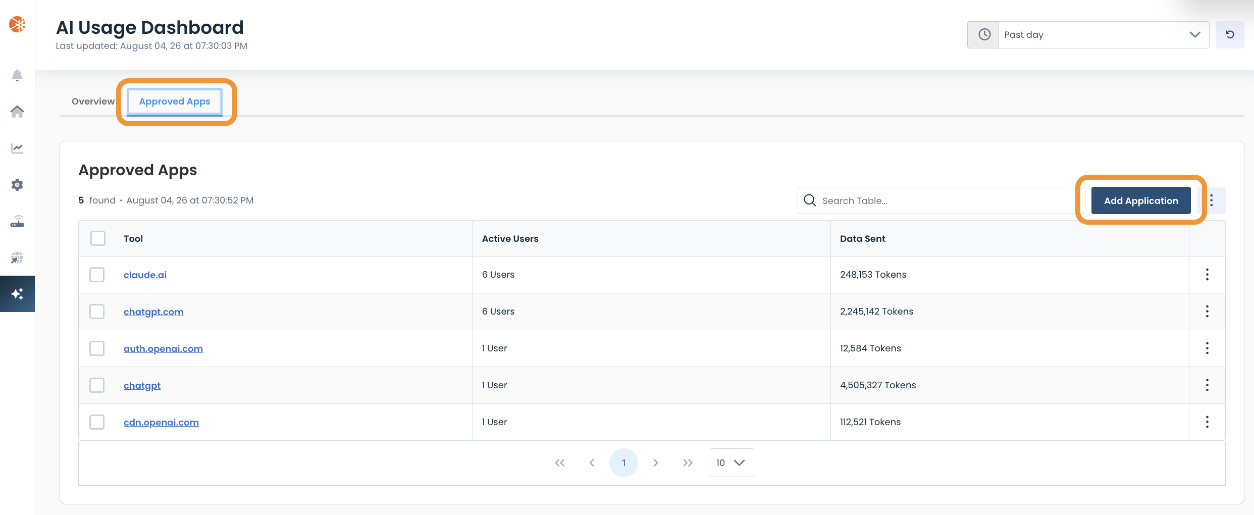 Dashboard displaying approved apps with user activity and data sent statistics.